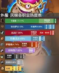 11月11日炉石传说天梯环境怎么解析