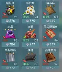 大航海时代传说铸造玩法是什么