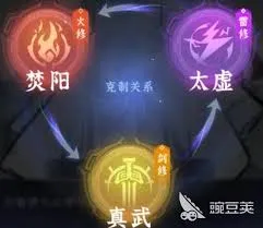 问剑长生哪个职业升级速度快
