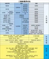 遮天三部曲境界等级划分表是什么