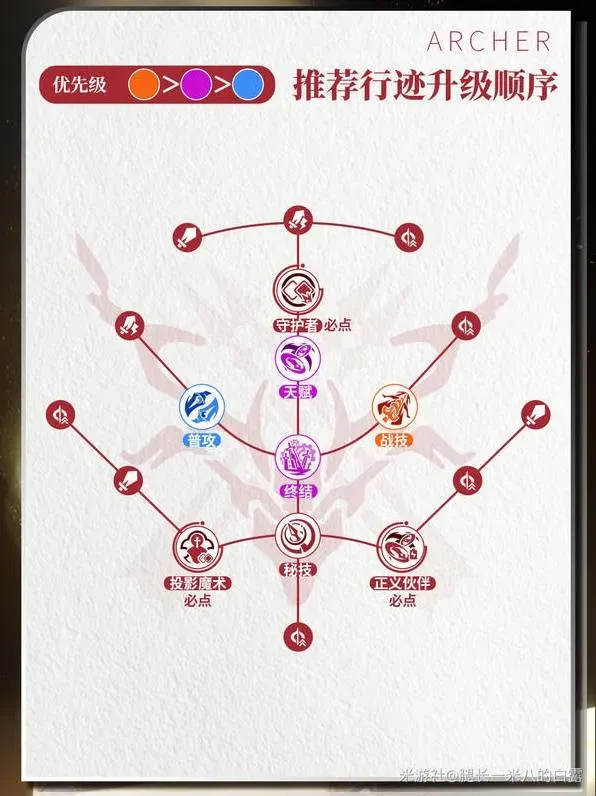 《崩坏星穹铁道》Archer技能及配装解析 红A用什么光锥